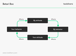 Betaris Box